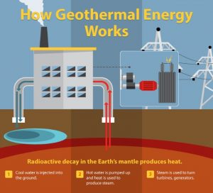 geothermal