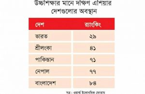 বাংলাদেশ উচ্চশিক্ষা