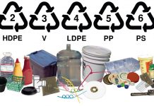 কিভাবে বুঝবেন কোন প্লাস্টিক নিরাপদ কোনটি ঝুঁকিপূর্ণ? জেনে রাখুন